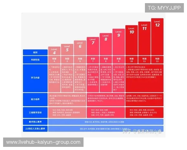 体育教育课程体系与职业能力对接更紧密 体育教育课程体系与职业能力对接更紧密